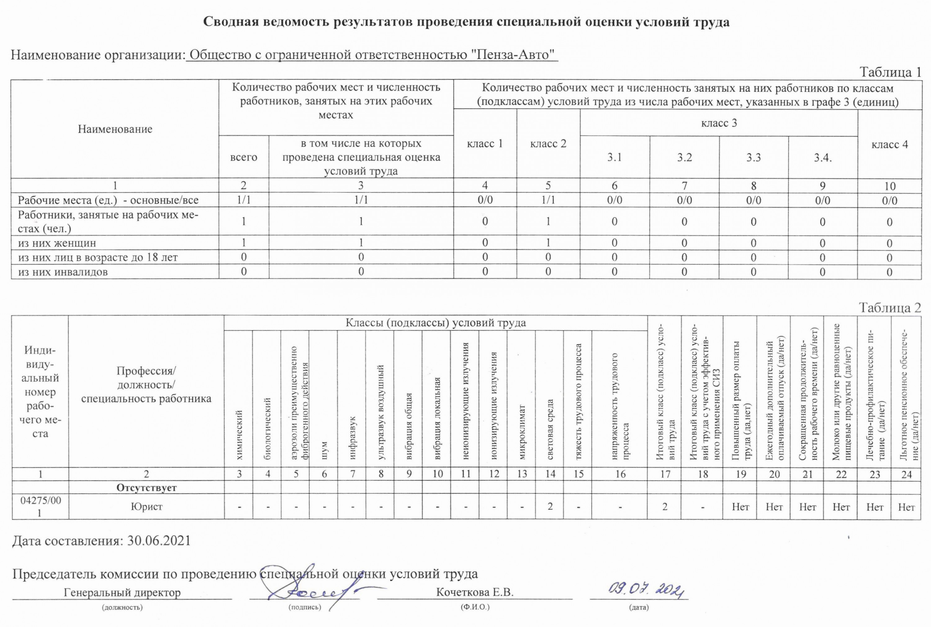 О компании - Пенза-Авто - дилер LADA в г. Пенза