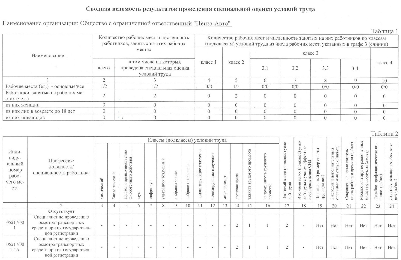 О компании - Пенза-Авто - дилер LADA в г. Пенза