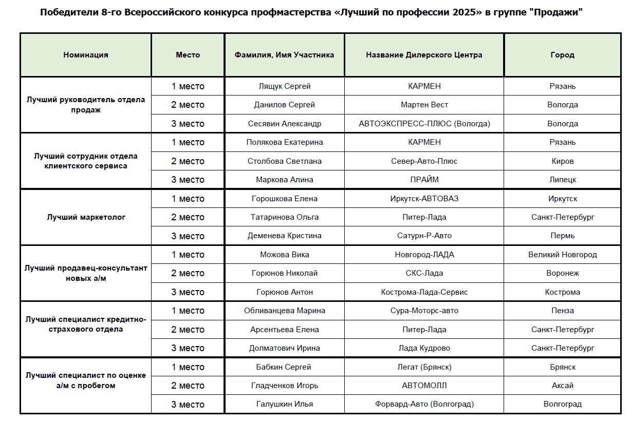 photo-https://static.lada.ru/files/sd/1639/gallery/adfe6ffd-3429-455e-8f25-198d616b86fb.jpeg