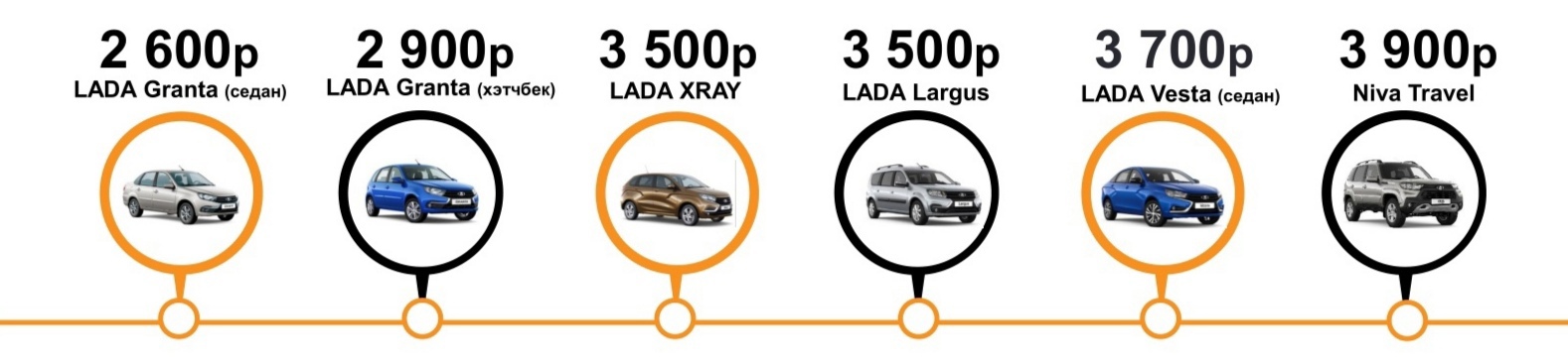 Новое поступление автомобилей в дилерском центре Лада Центр